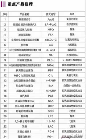 恒恩生物亮相第十六屆國際檢驗醫(yī)學暨輸血儀器試劑博覽會