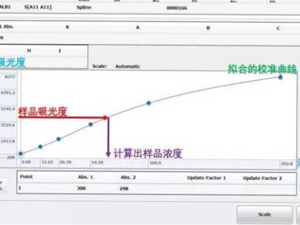 
                                生化定標基礎知識
                            